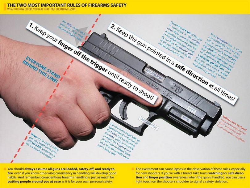 Hidden Gun Storage Ideas And Diy Projects