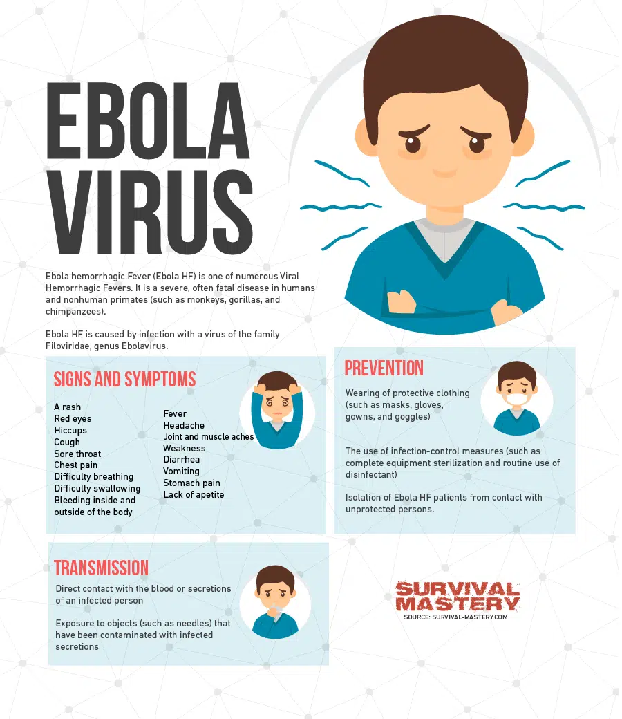 Ebola Symptoms Chart