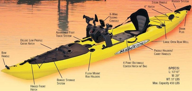 Best Fishing Kayak – The Best Fishing Kayak review