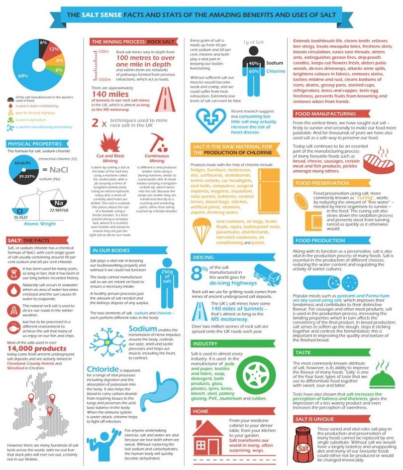 Uses for Salt The Many Uses of Salt You Might Not Know About