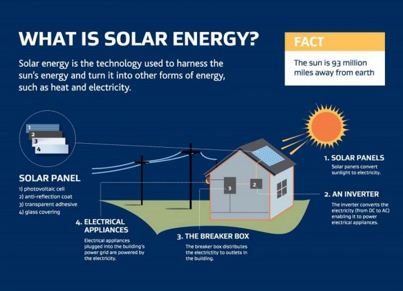 what is solar energy?