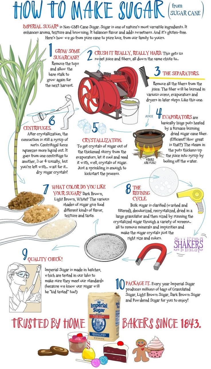 best 28 make sugar best 28 how do you make sugar how best 28 make sugar best 28 how do you make sugar how