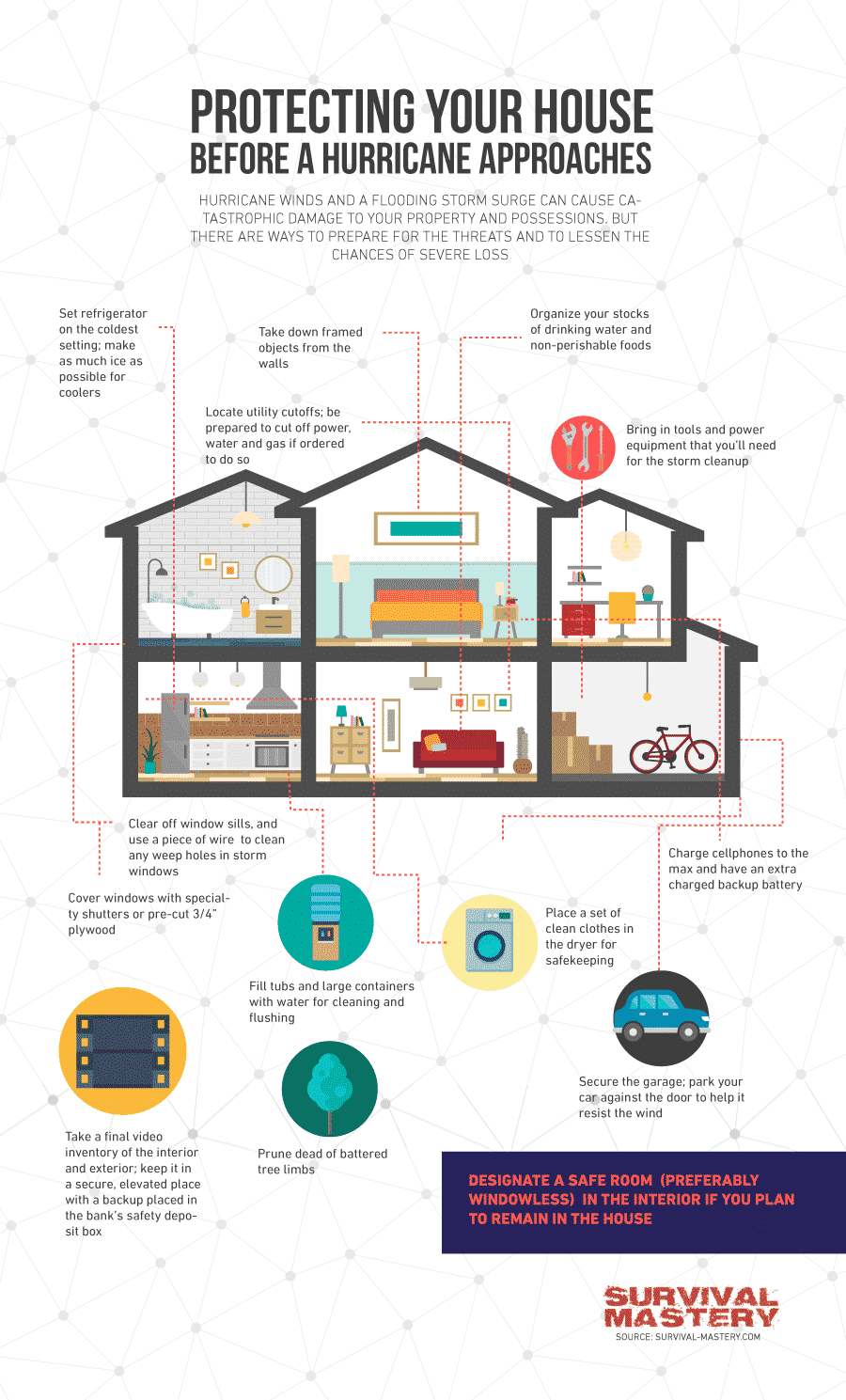 Hurricane Preparedness infographic