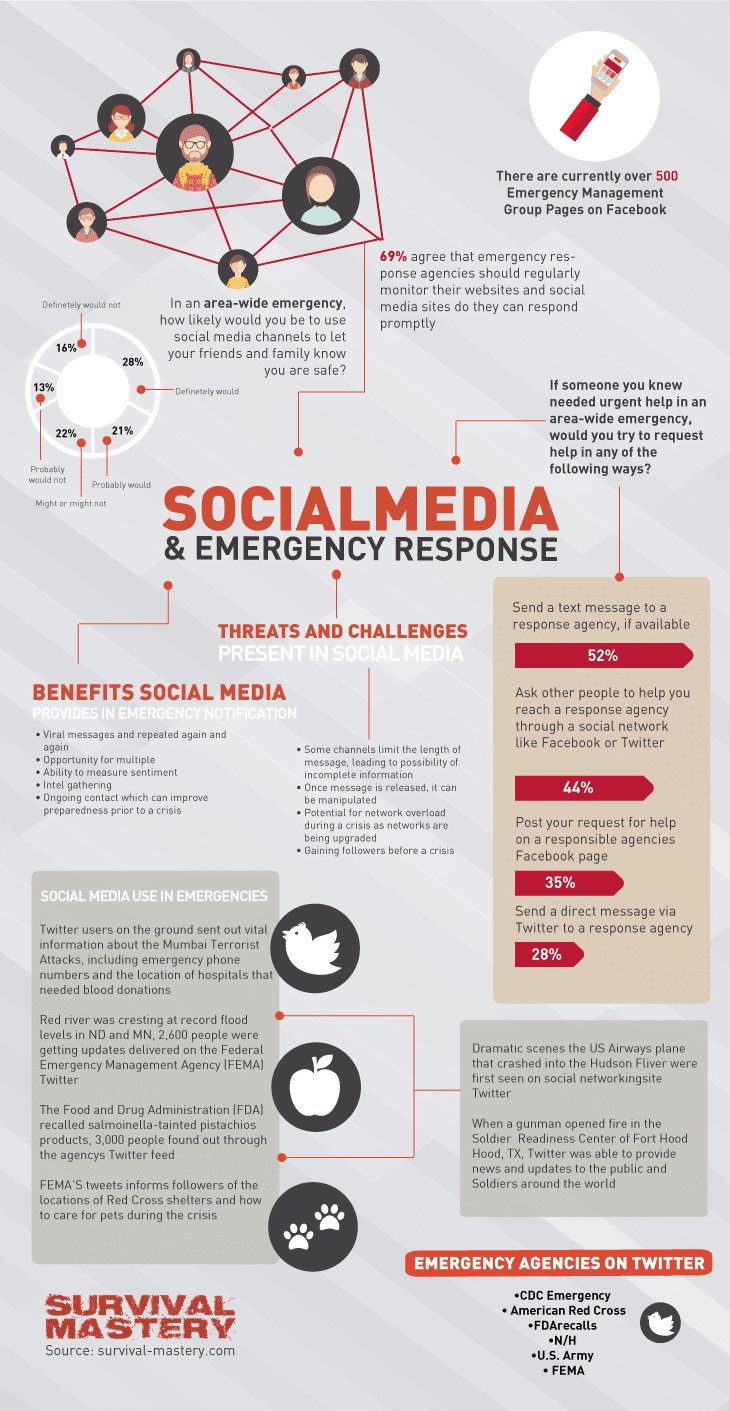 Social media infographic