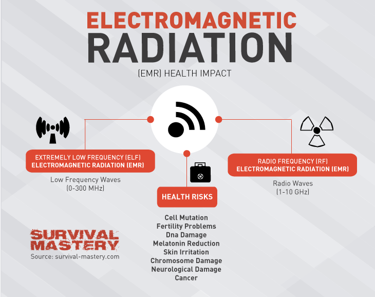 Electromagnetic radiation infographic