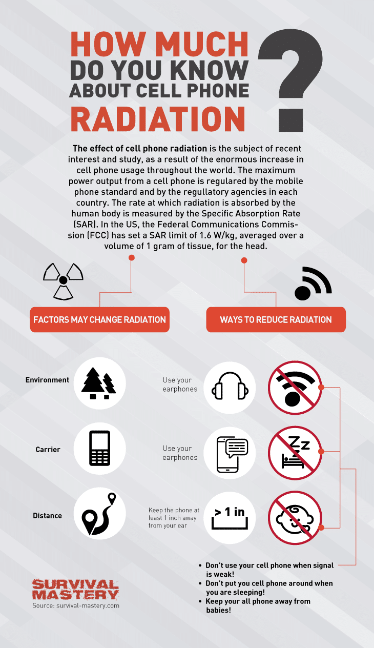 Radiation of mobile devices infographic