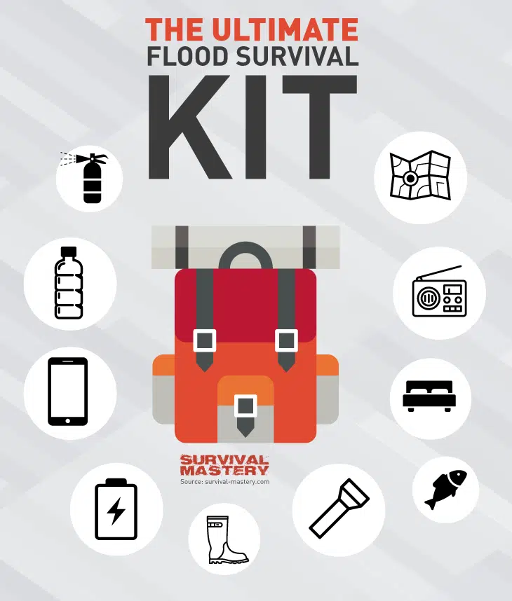 How To Prepare For A Flood Everything About Flood Preparedness 0255