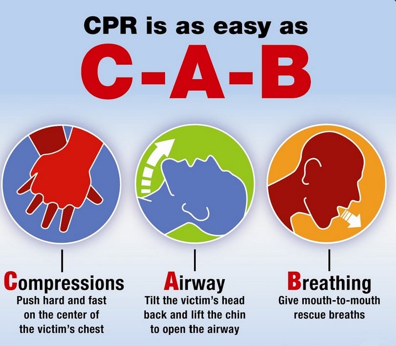 CPR