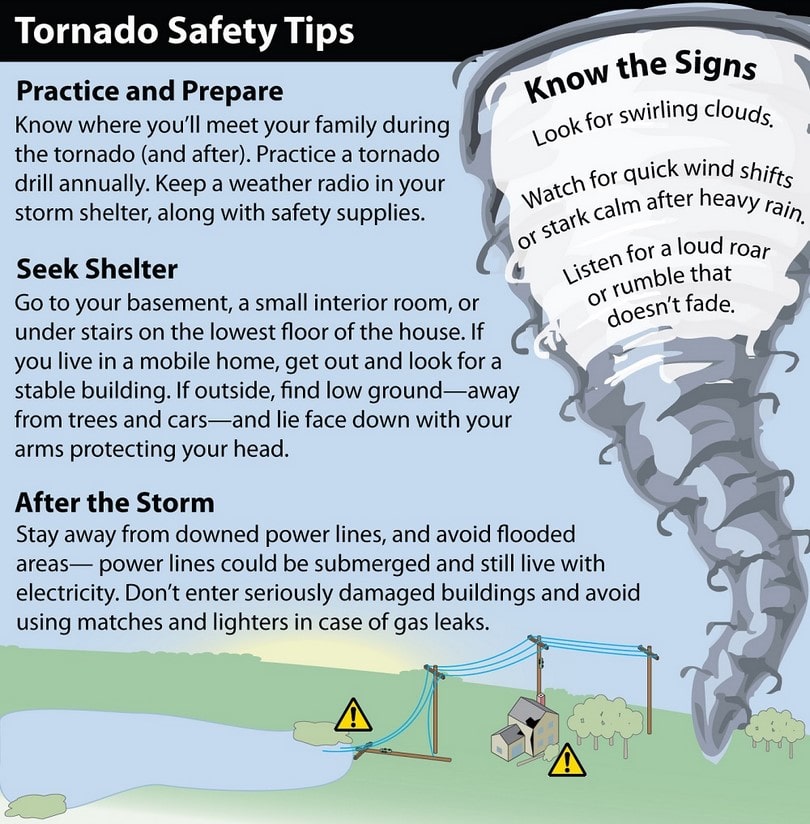 How Tornadoes Form For Kids