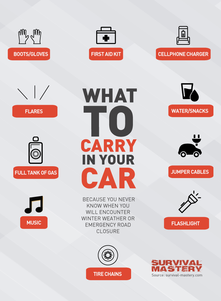 What to carry infographic