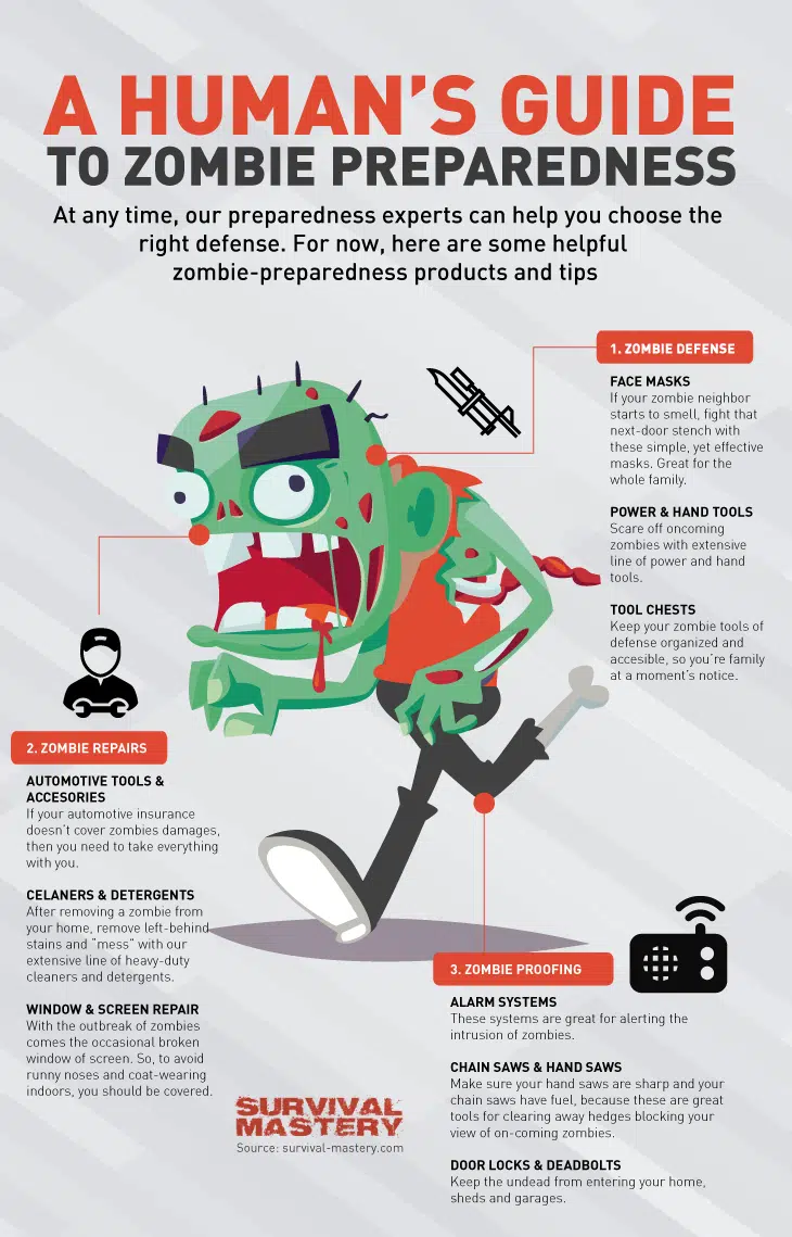 Zombie preparedness infographic