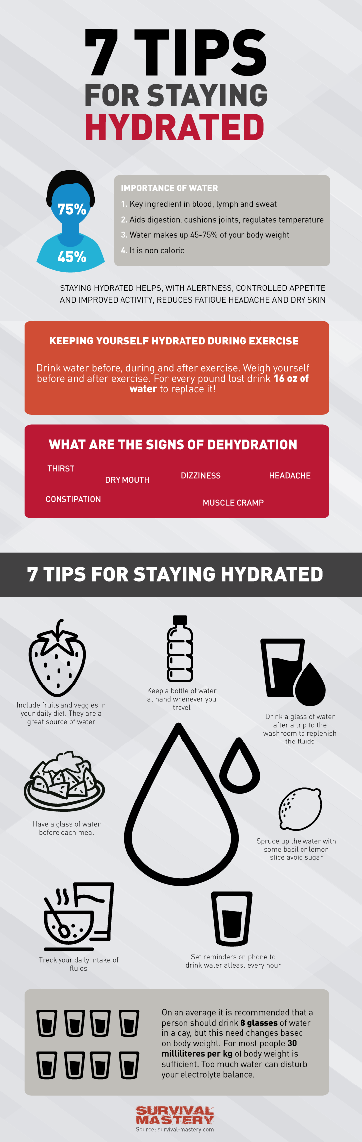 Staying hydrated infographic