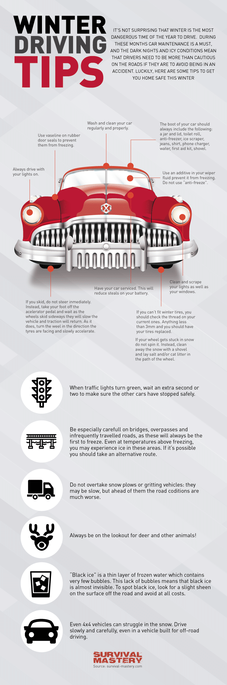 Winter driving infographic