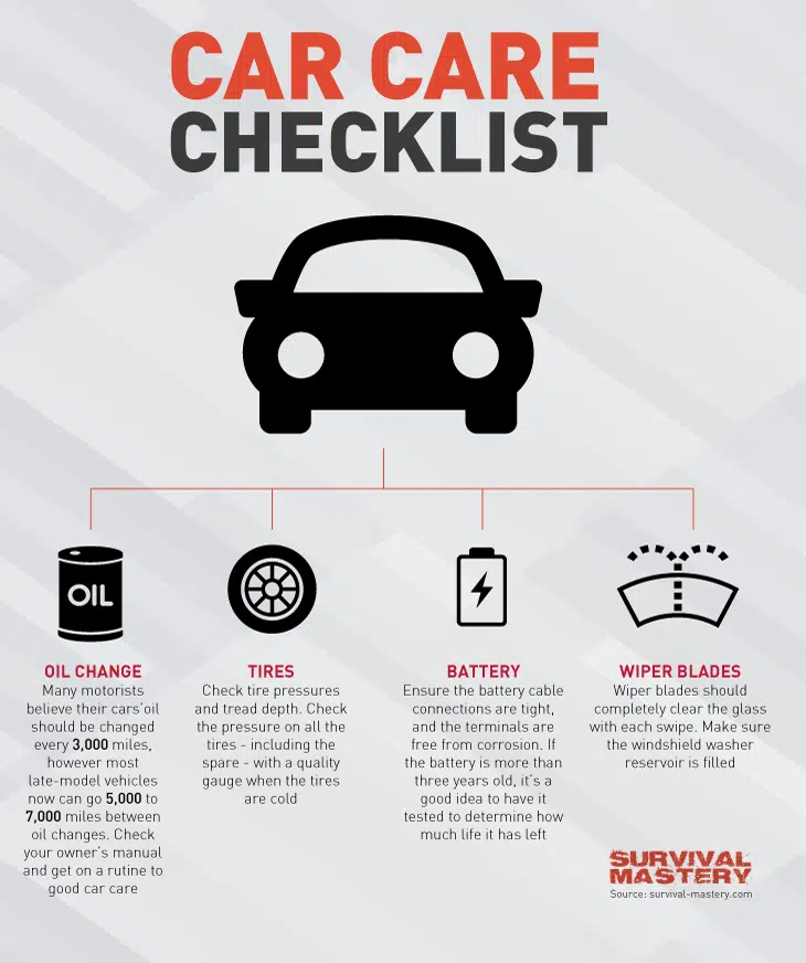 Care car checklist infographic