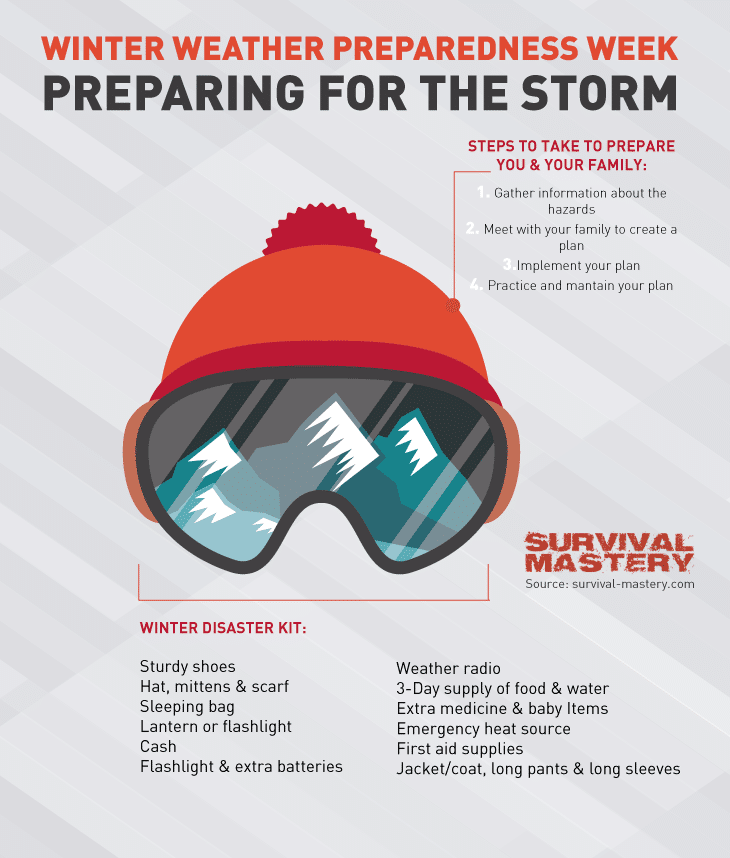 Winter weather infographic