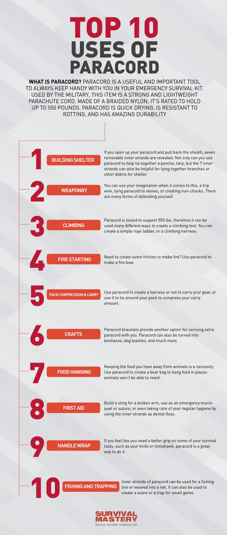 Uses paracord infographic