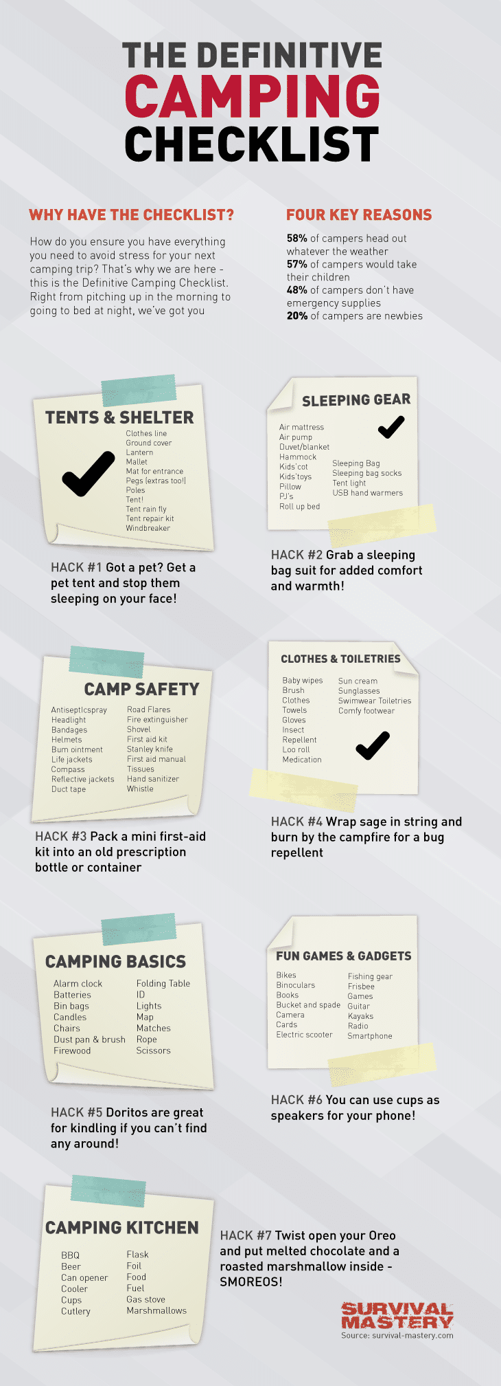 Camping checklist infographic