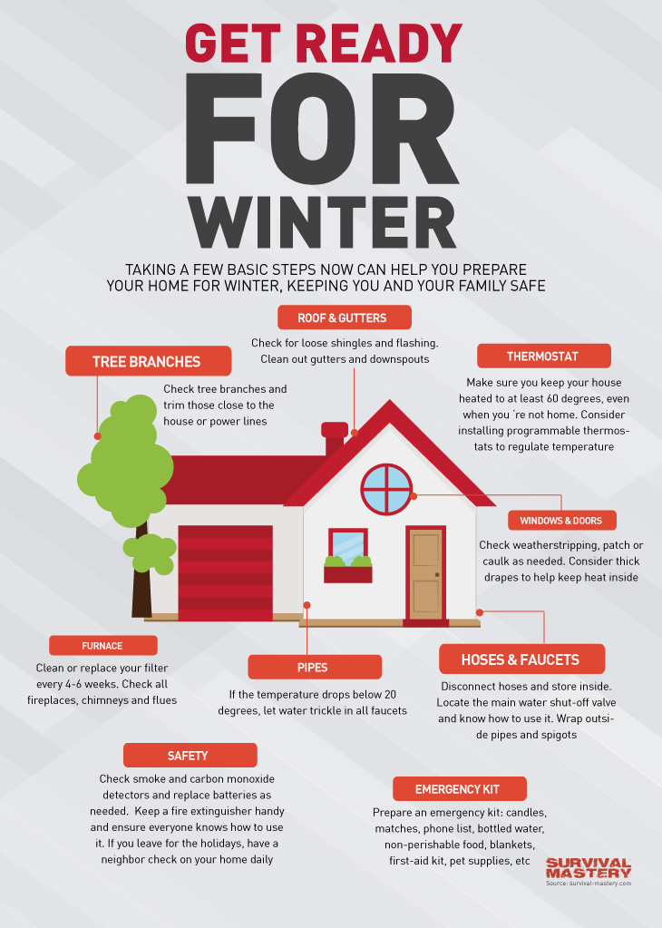 winter weather travel safety tips