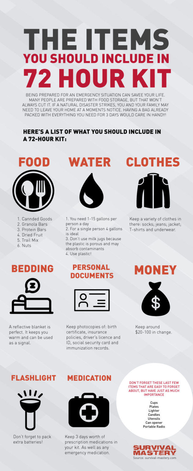 What To Put In a 3 Day Survival Kit: Building Emergency Kit