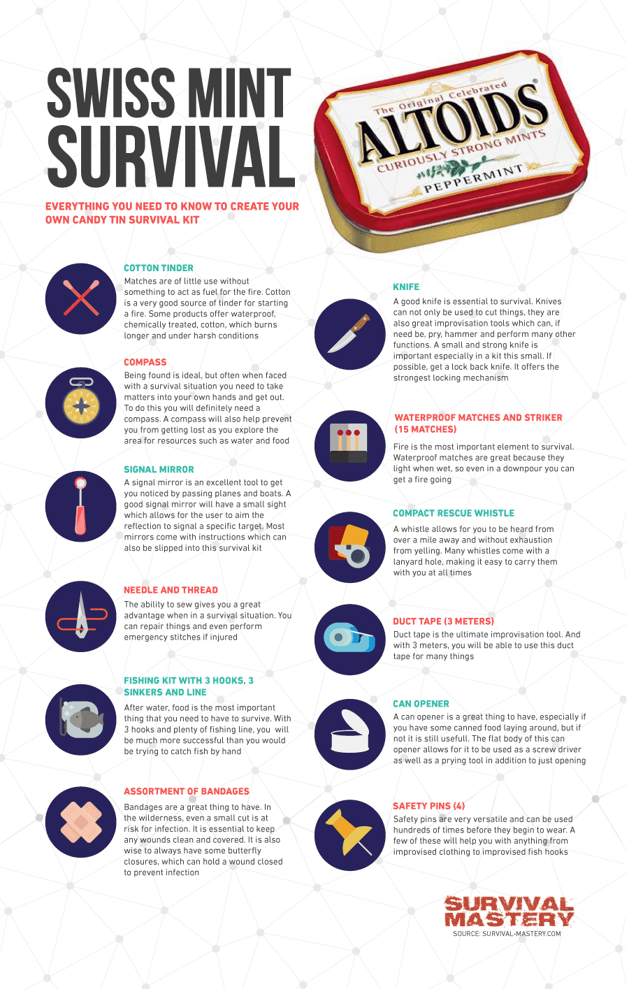 Swiss mint survival infographic