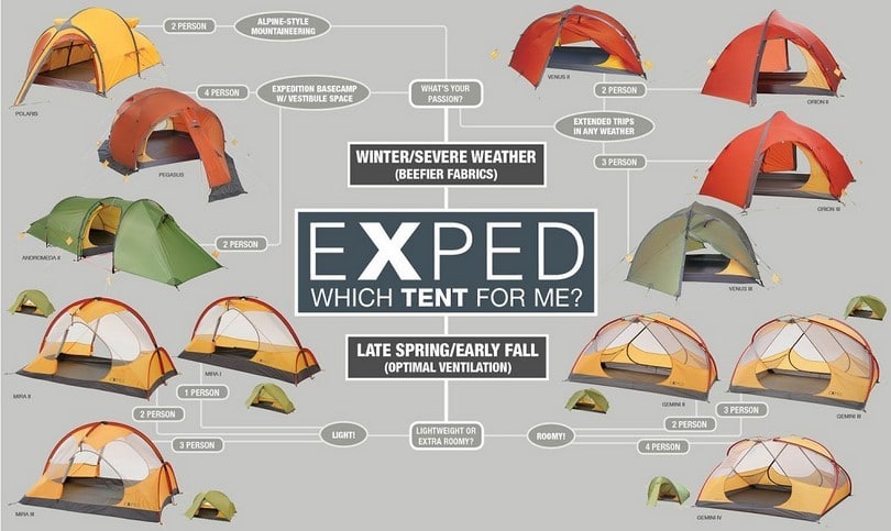 Tent infographic