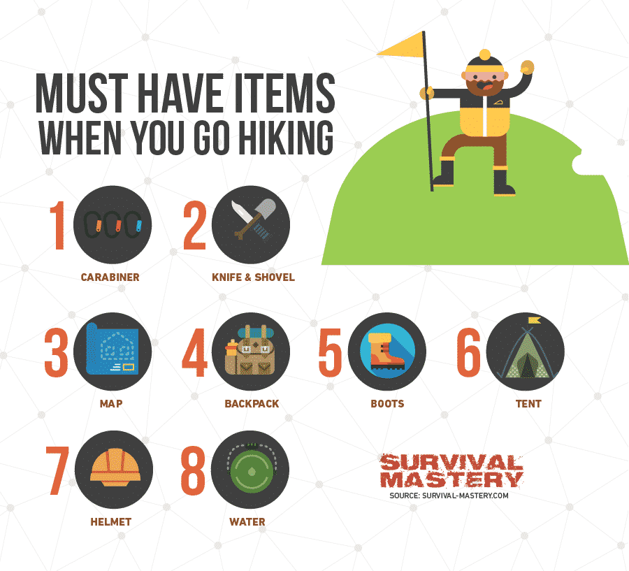 What to Wear When You Go Hiking infographic