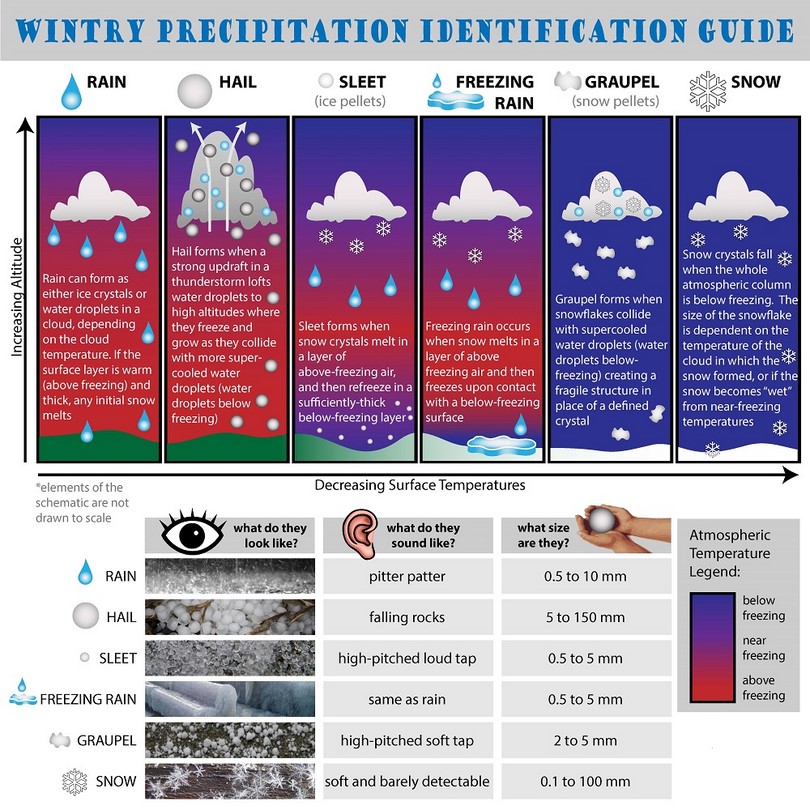 Winter graphic