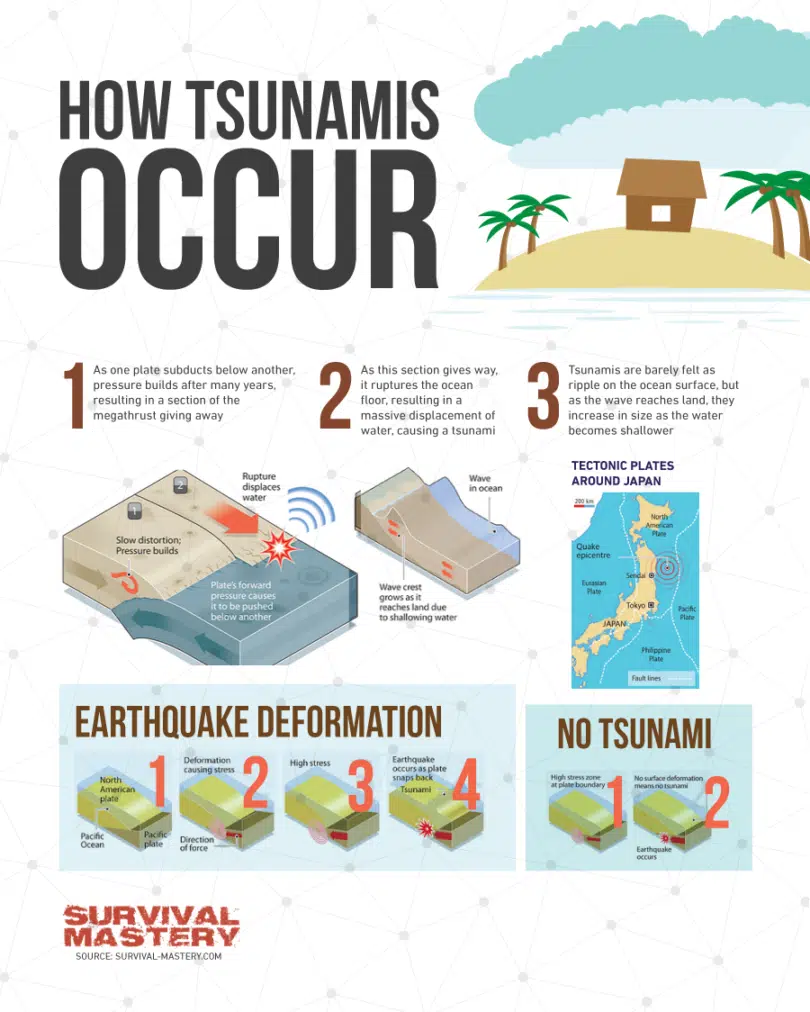 Can you survive a tsunami underwater