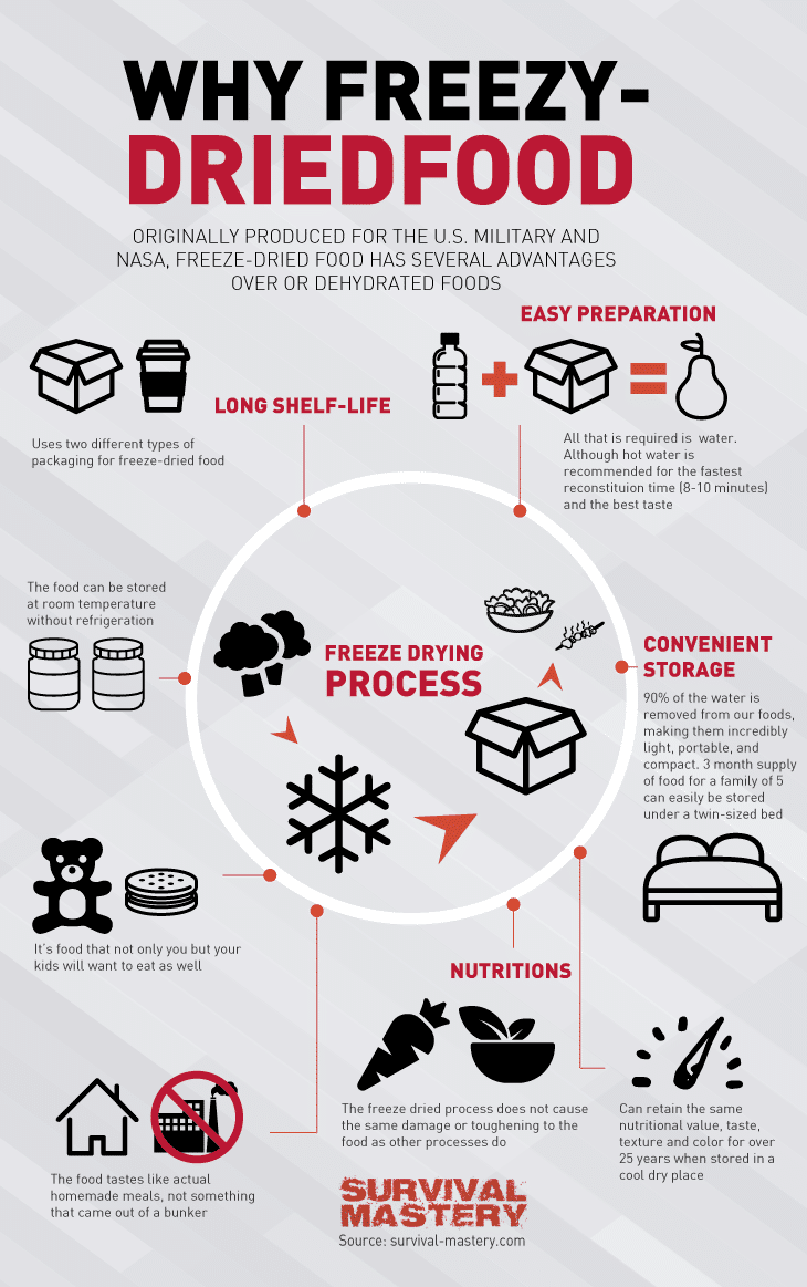 Why freeze infographic