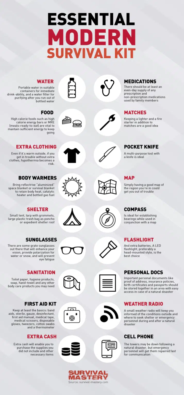 How to Make A Survival Kit Best and Smart Ways on Kit Customization
