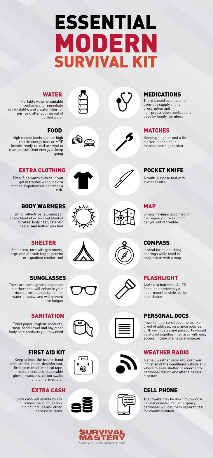 Essential items for survival infographic