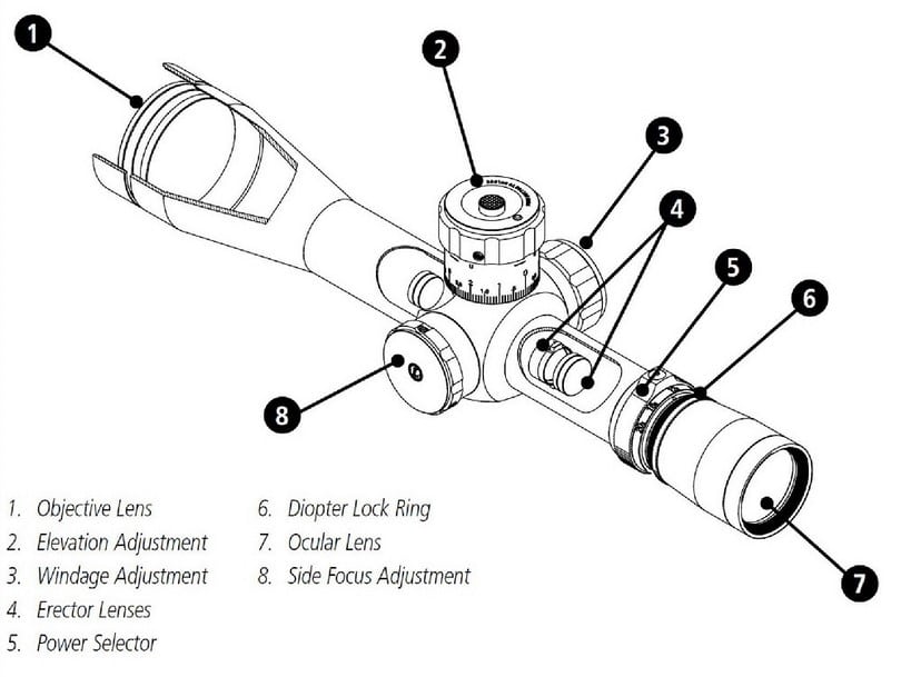 Scope graphic