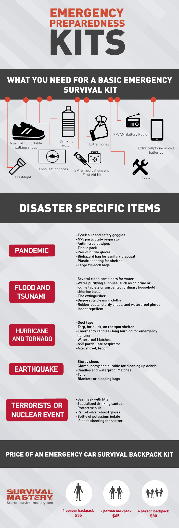 Emergency preparedness infographic