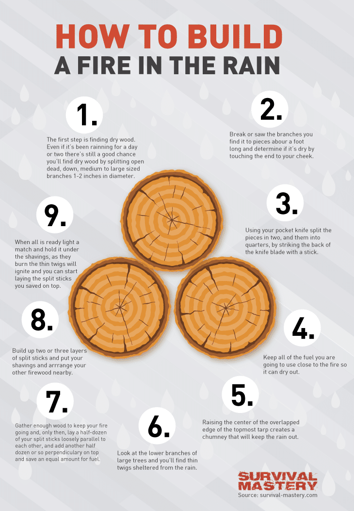 Building a fire infographic