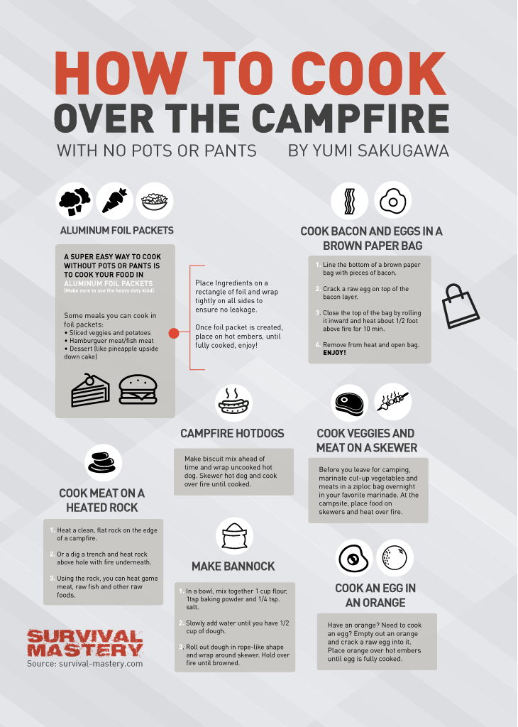 How to cook campfire infographic