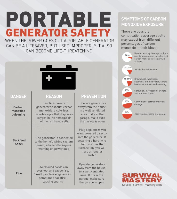 Portable generator safety infographic