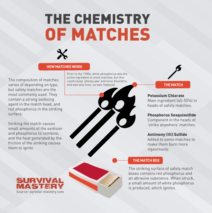 Chemistry matches infographic