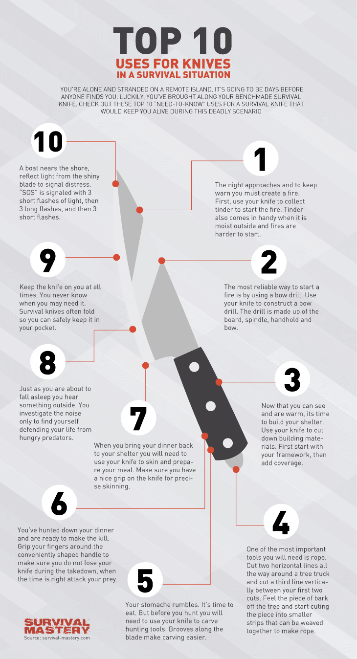 Types of uses for knives infographic