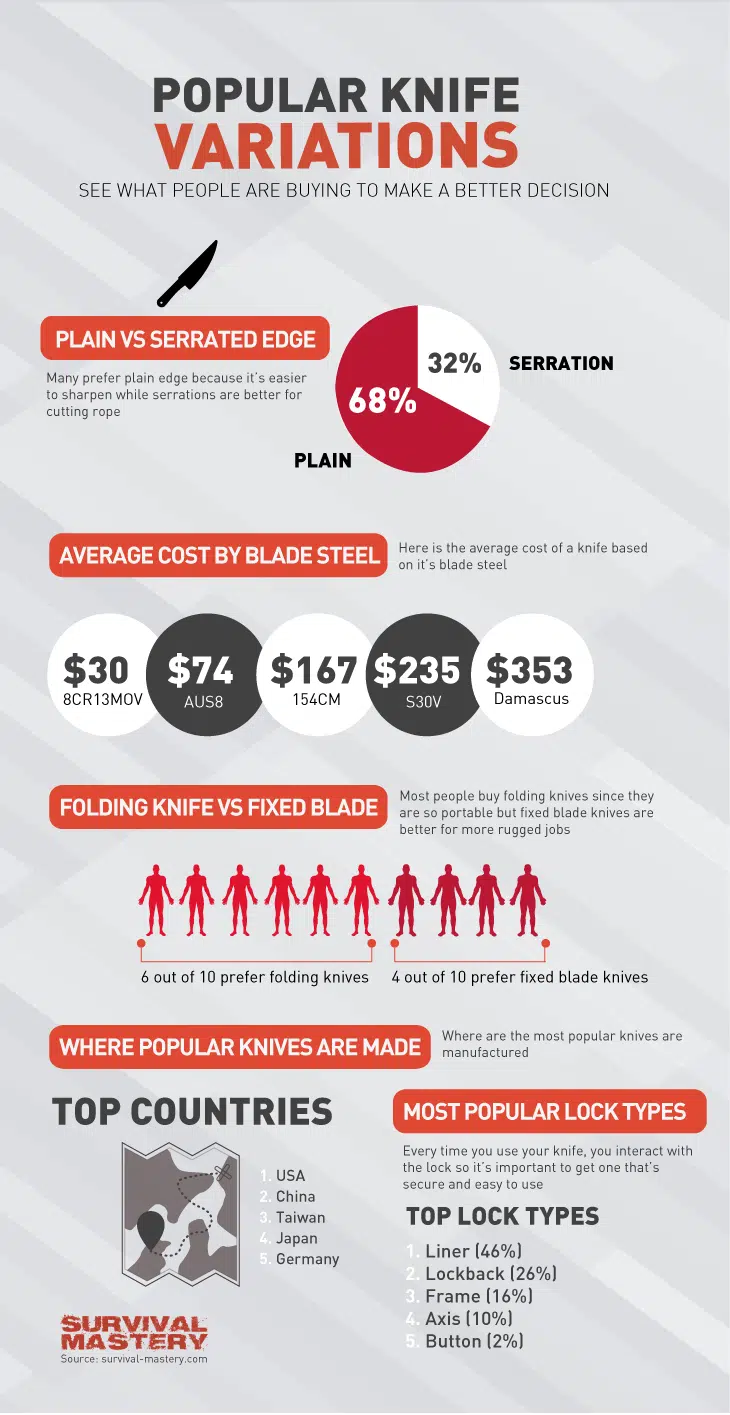 Knife variations infographic