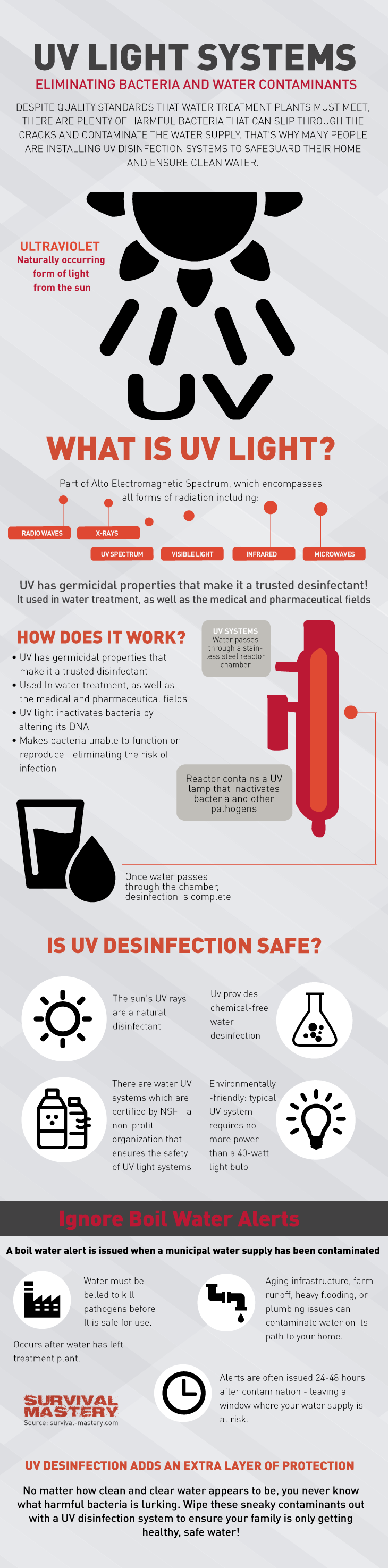 UV light infographic