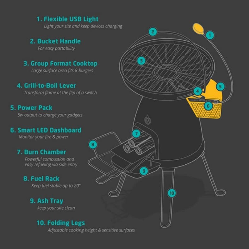 Base camp stove fire electricity