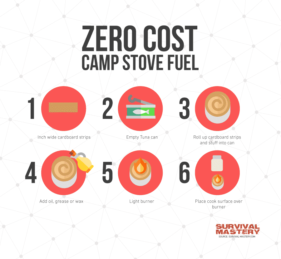 DIY Camp Stove infographic