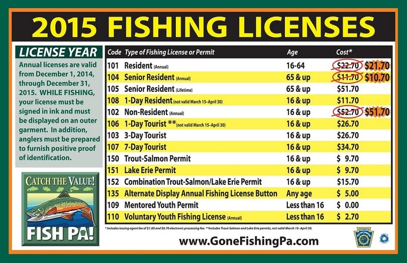 Fishing Licenses for 2015