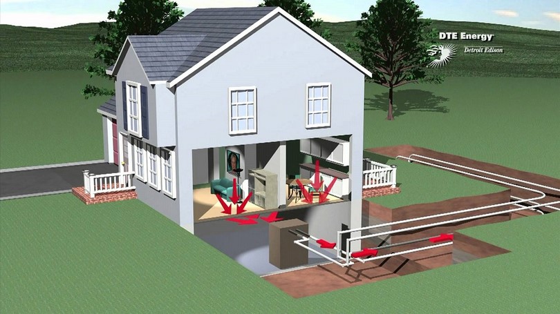 Geothermal energy for house