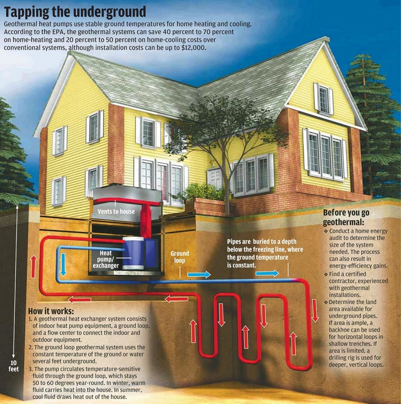 Geothermal_energy heating info