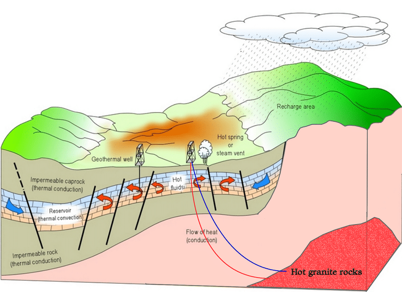 Geowell