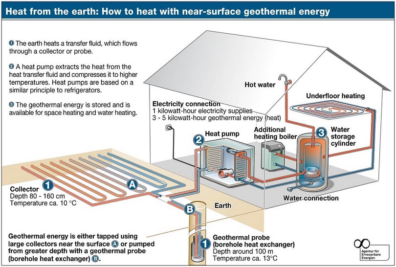 Heating_with_geothermal_energy