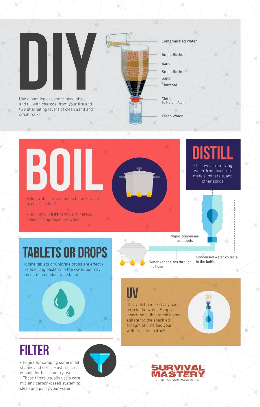 How to Make distilled Water infographic