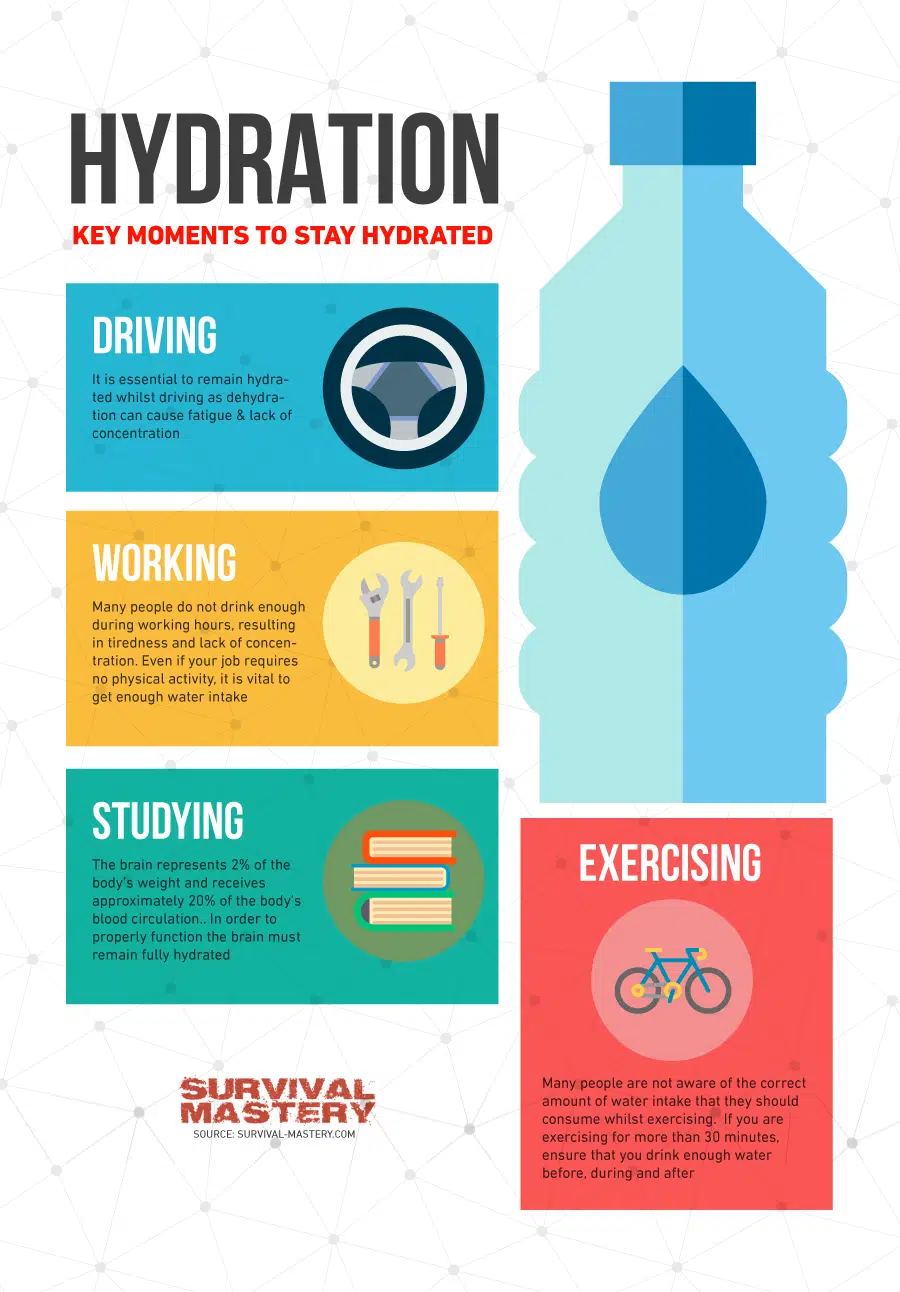 Hydration infographic