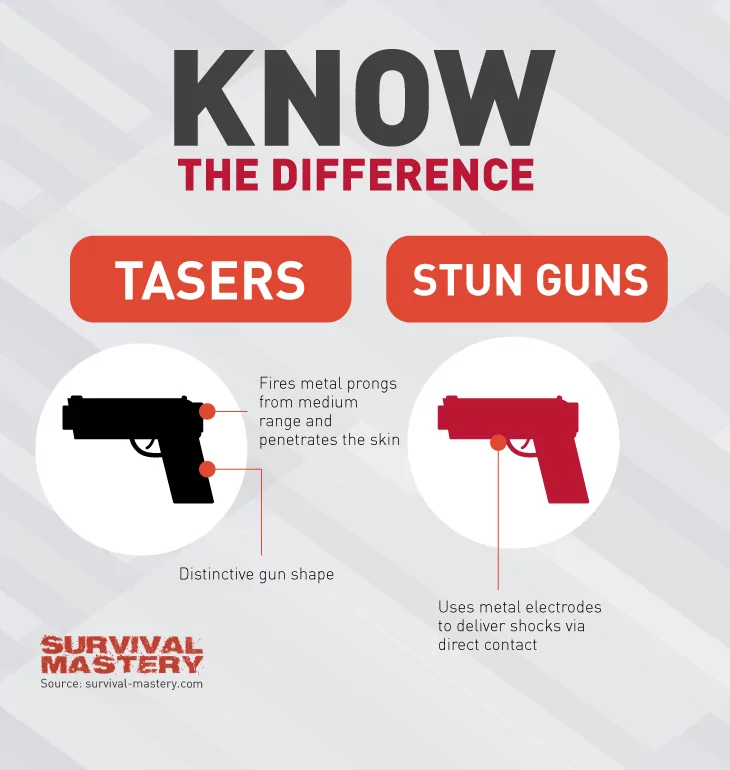 Know difference infographic